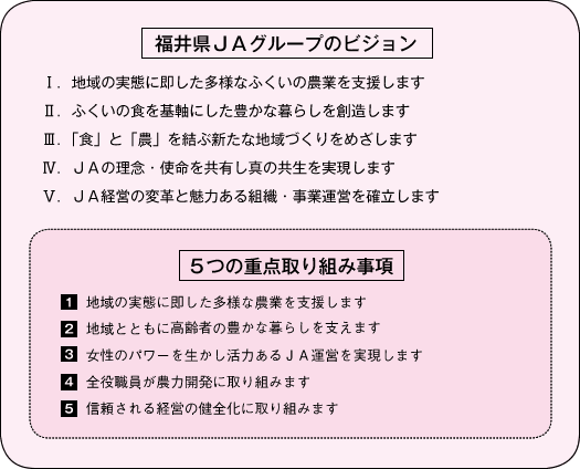 福井県ＪＡグループのビジョン